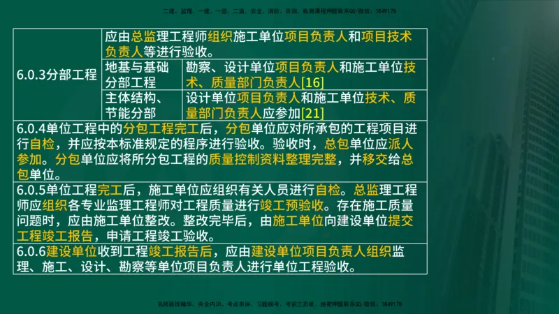 25年《案例分析（土建）》第15-17个知识点（在线版）_监理工程师_2025监理工程师_2025年监理工程师SVIP_2025年监理土建案例SVIP_02-基础精讲✿高端面授✿深度强化