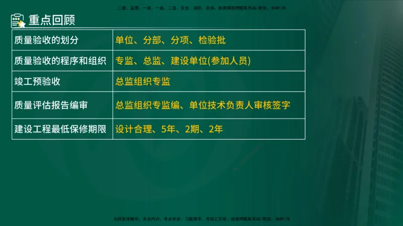 25年《案例分析（土建）》第15-17个知识点（在线版）_监理工程师_2025监理工程师_2025年监理工程师SVIP_2025年监理土建案例SVIP_02-基础精讲✿高端面授✿深度强化
