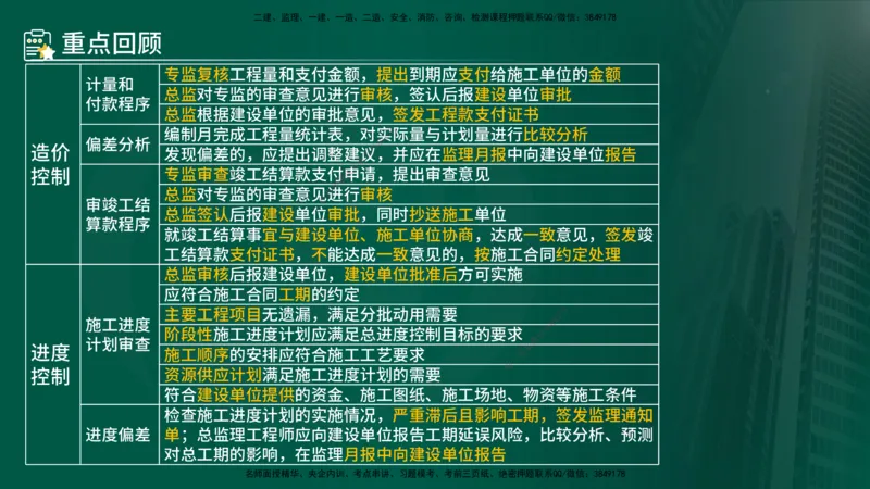 25年《案例分析（土建）》第15-17个知识点（在线版）_监理工程师_2025监理工程师_2025年监理工程师SVIP_2025年监理土建案例SVIP_02-基础精讲✿高端面授✿深度强化
