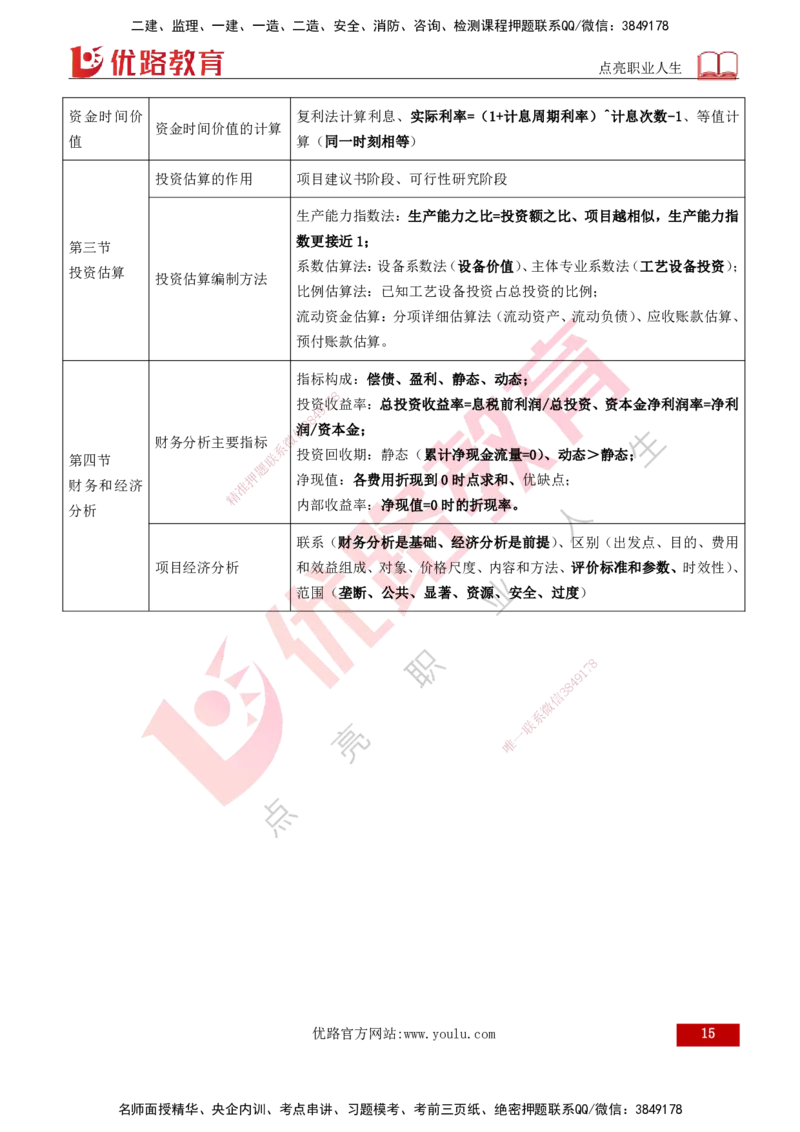 2026年监理《投资控制（土建）》第4章打印版_监理工程师_2026年监理工程师SVIP_2026年监理土建控制SVIP_02-基础精讲✿高端面授✿深度强化
