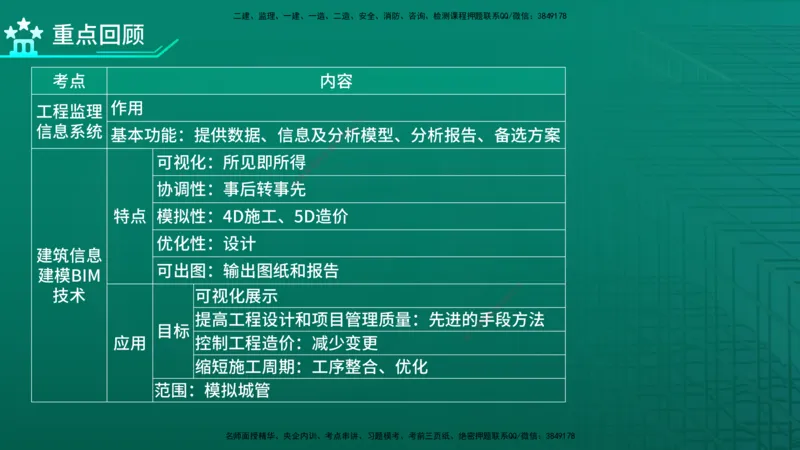 2026年监理《监理概论》精讲第8章在线版_监理工程师_2026年监理工程师SVIP_2026年监理概论法规SVIP_02-基础精讲✿高端面授✿深度强化