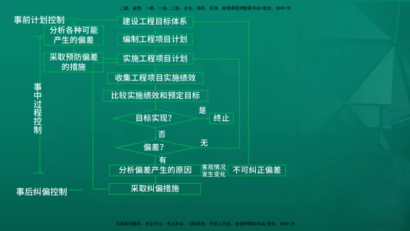 2026年监理《监理概论》精讲第8章在线版_监理工程师_2026年监理工程师SVIP_2026年监理概论法规SVIP_02-基础精讲✿高端面授✿深度强化