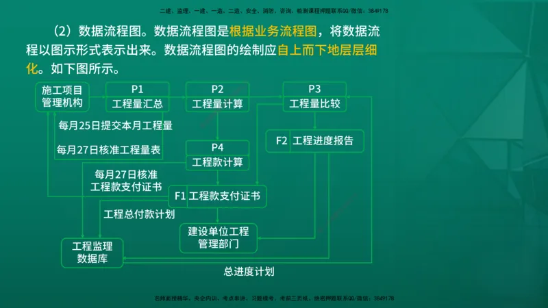 2026年监理《监理概论》精讲第8章在线版_监理工程师_2026年监理工程师SVIP_2026年监理概论法规SVIP_02-基础精讲✿高端面授✿深度强化