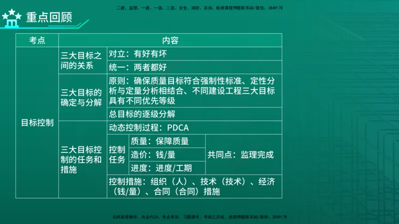 2026年监理《监理概论》精讲第8章在线版_监理工程师_2026年监理工程师SVIP_2026年监理概论法规SVIP_02-基础精讲✿高端面授✿深度强化