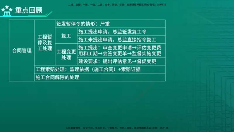 2026年监理《监理概论》精讲第8章在线版_监理工程师_2026年监理工程师SVIP_2026年监理概论法规SVIP_02-基础精讲✿高端面授✿深度强化