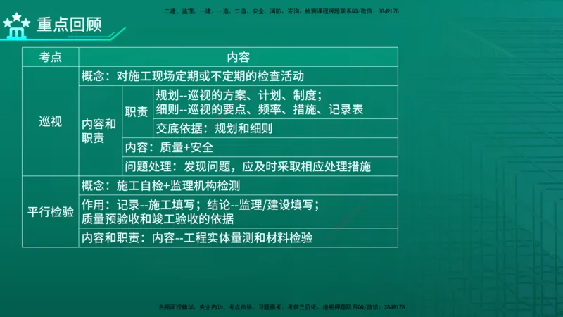 2026年监理《监理概论》精讲第8章在线版_监理工程师_2026年监理工程师SVIP_2026年监理概论法规SVIP_02-基础精讲✿高端面授✿深度强化