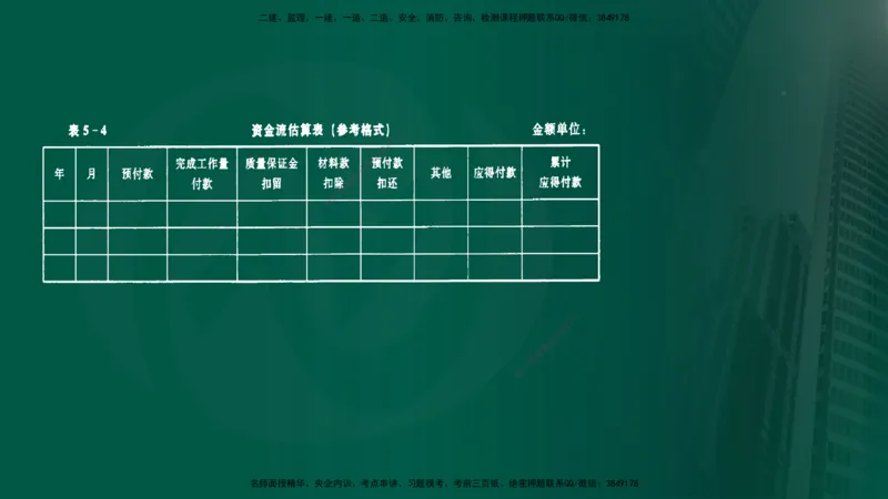 25年《投资控制（水利）》第5章（在线版）_监理工程师_2025监理工程师_2025年监理工程师SVIP_2025年监理水利控制SVIP_02-基础精讲✿高端面授✿深度强化
