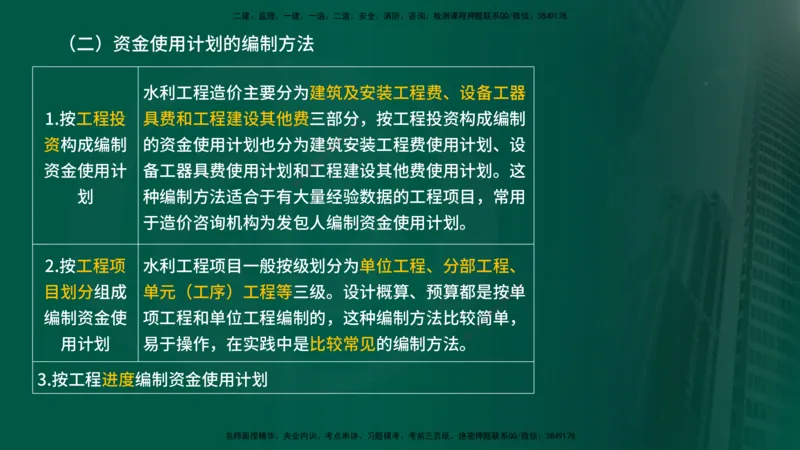 25年《投资控制（水利）》第5章（在线版）_监理工程师_2025监理工程师_2025年监理工程师SVIP_2025年监理水利控制SVIP_02-基础精讲✿高端面授✿深度强化