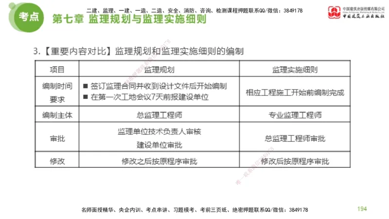 2025年监理工程师《法规》考前小灶（二）下（4.30）_监理工程师_2025监理工程师_2025年监理工程师SVIP_2025年监理概论法规SVIP_04-冲刺串讲✿考点强化✿小灶集训_讲义