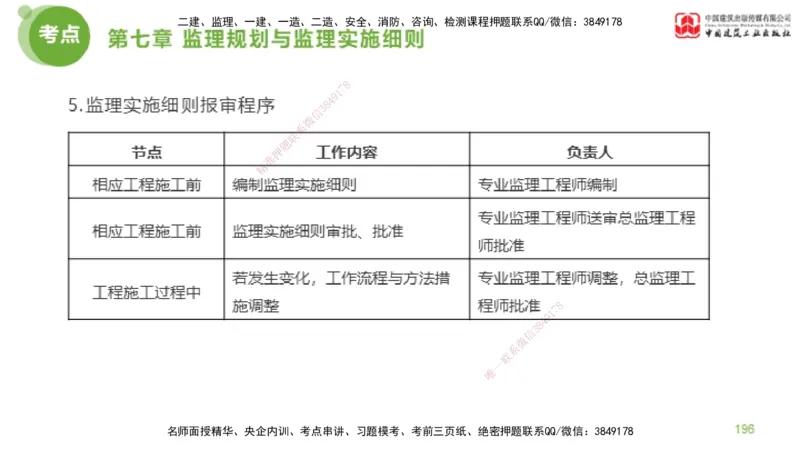 2025年监理工程师《法规》考前小灶（二）下（4.30）_监理工程师_2025监理工程师_2025年监理工程师SVIP_2025年监理概论法规SVIP_04-冲刺串讲✿考点强化✿小灶集训_讲义