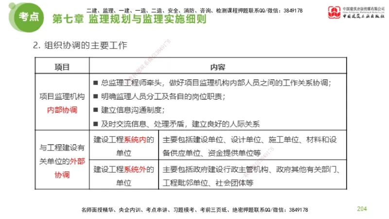 2025年监理工程师《法规》考前小灶（二）下（4.30）_监理工程师_2025监理工程师_2025年监理工程师SVIP_2025年监理概论法规SVIP_04-冲刺串讲✿考点强化✿小灶集训_讲义