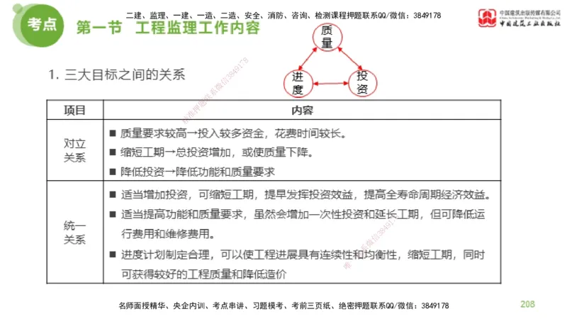 2025年监理工程师《法规》考前小灶（二）下（4.30）_监理工程师_2025监理工程师_2025年监理工程师SVIP_2025年监理概论法规SVIP_04-冲刺串讲✿考点强化✿小灶集训_讲义