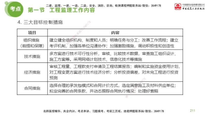 2025年监理工程师《法规》考前小灶（二）下（4.30）_监理工程师_2025监理工程师_2025年监理工程师SVIP_2025年监理概论法规SVIP_04-冲刺串讲✿考点强化✿小灶集训_讲义