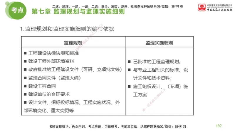 2025年监理工程师《法规》考前小灶（二）下（4.30）_监理工程师_2025监理工程师_2025年监理工程师SVIP_2025年监理概论法规SVIP_04-冲刺串讲✿考点强化✿小灶集训_讲义