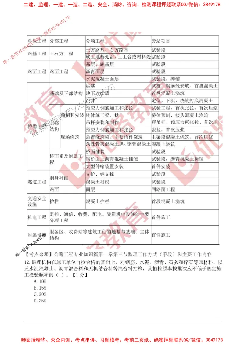 2025监理目标控制-交通高频易得分200题_监理工程师_2025监理工程师_2025年监理工程师SVIP_2025年监理交通控制SVIP_01-精华文档✿电子教材✿历年真题