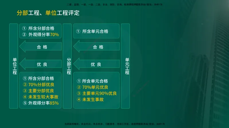 2025年监理《控制水利（质量）》冲刺在线版_监理工程师_2025监理工程师_2025年监理工程师SVIP_2025年监理水利控制SVIP_04-冲刺串讲✿考点强化✿小灶集训_讲义