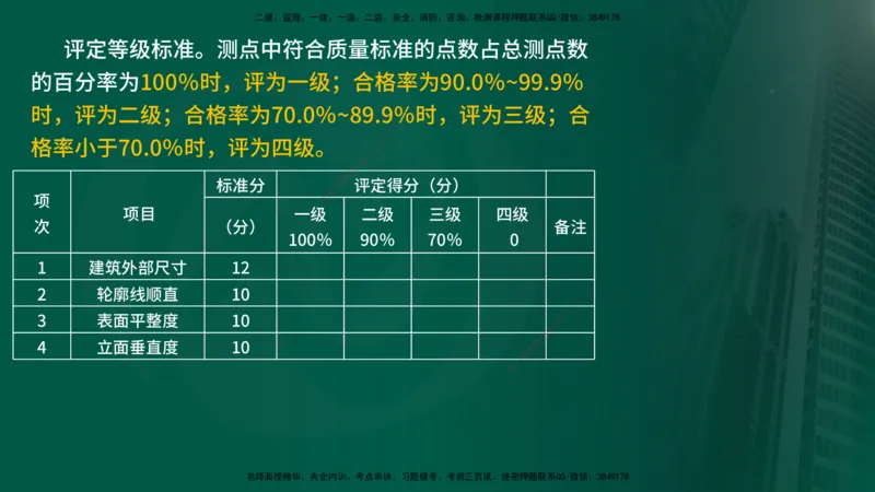 2025年监理《控制水利（质量）》冲刺在线版_监理工程师_2025监理工程师_2025年监理工程师SVIP_2025年监理水利控制SVIP_04-冲刺串讲✿考点强化✿小灶集训_讲义
