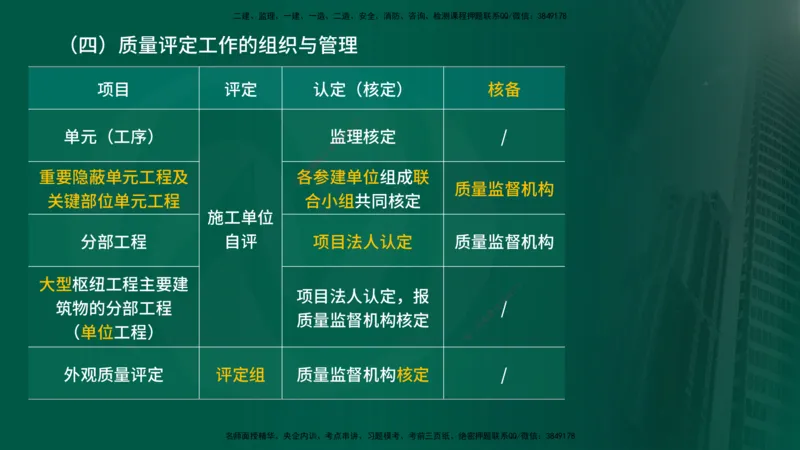 2025年监理《控制水利（质量）》冲刺在线版_监理工程师_2025监理工程师_2025年监理工程师SVIP_2025年监理水利控制SVIP_04-冲刺串讲✿考点强化✿小灶集训_讲义