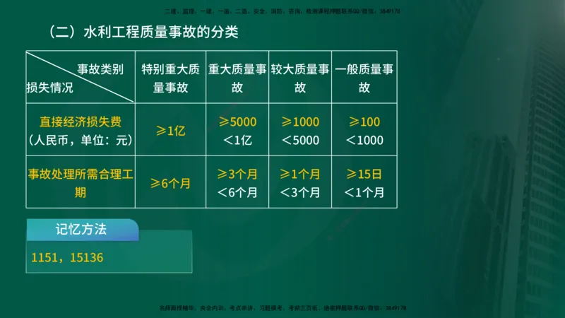 2025年监理《控制水利（质量）》冲刺在线版_监理工程师_2025监理工程师_2025年监理工程师SVIP_2025年监理水利控制SVIP_04-冲刺串讲✿考点强化✿小灶集训_讲义