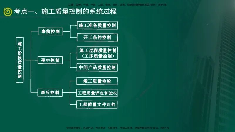 2025年监理《控制水利（质量）》冲刺在线版_监理工程师_2025监理工程师_2025年监理工程师SVIP_2025年监理水利控制SVIP_04-冲刺串讲✿考点强化✿小灶集训_讲义