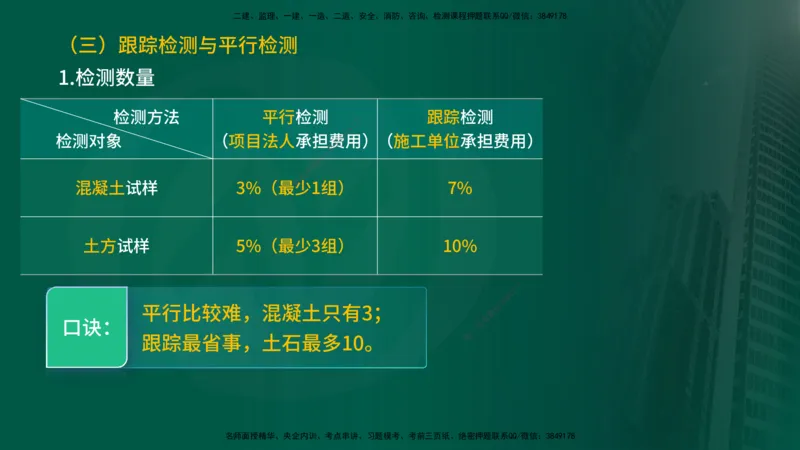 2025年监理《控制水利（质量）》冲刺在线版_监理工程师_2025监理工程师_2025年监理工程师SVIP_2025年监理水利控制SVIP_04-冲刺串讲✿考点强化✿小灶集训_讲义