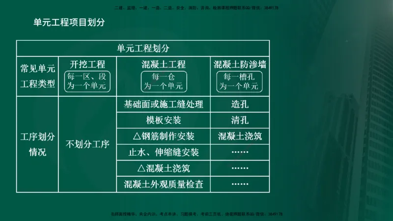 2025年监理《控制水利（质量）》冲刺在线版_监理工程师_2025监理工程师_2025年监理工程师SVIP_2025年监理水利控制SVIP_04-冲刺串讲✿考点强化✿小灶集训_讲义