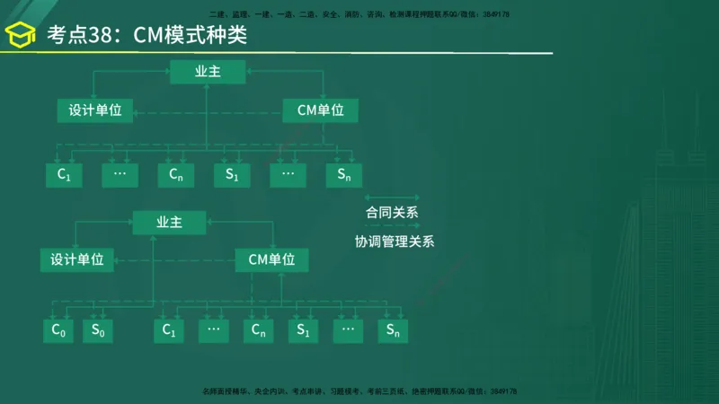 2025年监理《监理概论》黄金金点（在线版）_监理工程师_2025监理工程师_2025年监理工程师SVIP_2025年监理概论法规SVIP_04-冲刺串讲✿考点强化✿小灶集训_讲义
