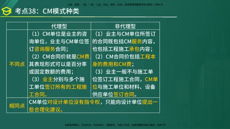 2025年监理《监理概论》黄金金点（在线版）_监理工程师_2025监理工程师_2025年监理工程师SVIP_2025年监理概论法规SVIP_04-冲刺串讲✿考点强化✿小灶集训_讲义