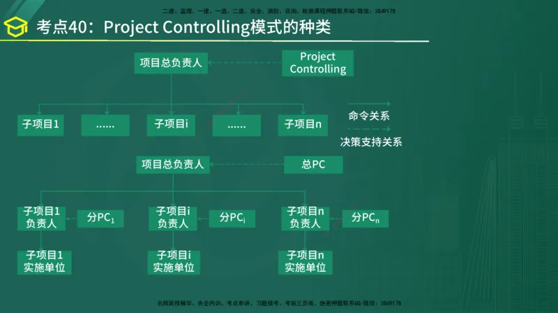 2025年监理《监理概论》黄金金点（在线版）_监理工程师_2025监理工程师_2025年监理工程师SVIP_2025年监理概论法规SVIP_04-冲刺串讲✿考点强化✿小灶集训_讲义