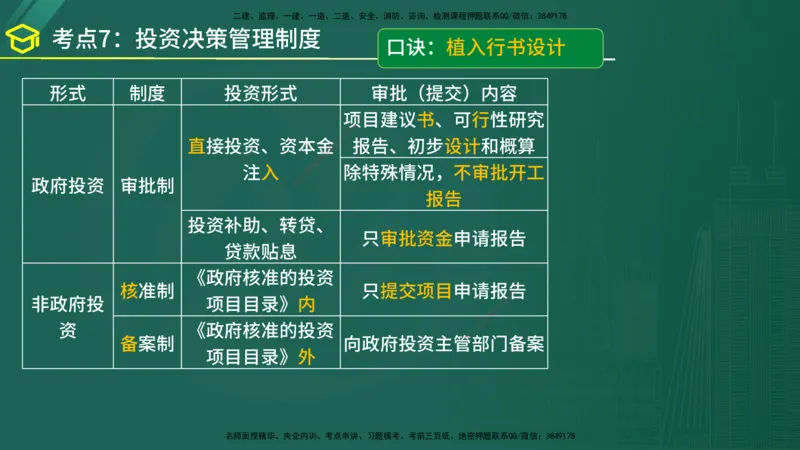 2025年监理《监理概论》黄金金点（在线版）_监理工程师_2025监理工程师_2025年监理工程师SVIP_2025年监理概论法规SVIP_04-冲刺串讲✿考点强化✿小灶集训_讲义