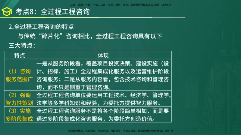 2025年监理《监理概论》黄金金点（在线版）_监理工程师_2025监理工程师_2025年监理工程师SVIP_2025年监理概论法规SVIP_04-冲刺串讲✿考点强化✿小灶集训_讲义