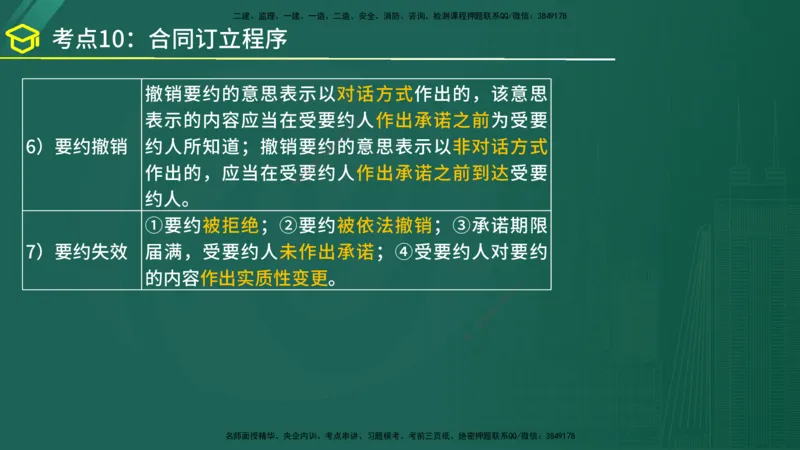 2025年监理《监理概论》黄金金点（在线版）_监理工程师_2025监理工程师_2025年监理工程师SVIP_2025年监理概论法规SVIP_04-冲刺串讲✿考点强化✿小灶集训_讲义