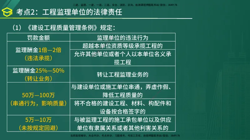 2025年监理《监理概论》黄金金点（在线版）_监理工程师_2025监理工程师_2025年监理工程师SVIP_2025年监理概论法规SVIP_04-冲刺串讲✿考点强化✿小灶集训_讲义