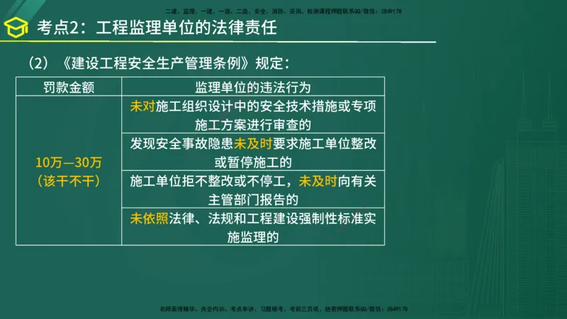 2025年监理《监理概论》黄金金点（在线版）_监理工程师_2025监理工程师_2025年监理工程师SVIP_2025年监理概论法规SVIP_04-冲刺串讲✿考点强化✿小灶集训_讲义