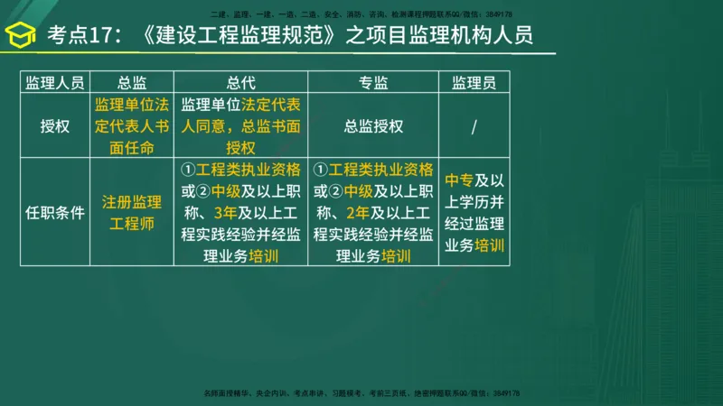 2025年监理《监理概论》黄金金点（在线版）_监理工程师_2025监理工程师_2025年监理工程师SVIP_2025年监理概论法规SVIP_04-冲刺串讲✿考点强化✿小灶集训_讲义