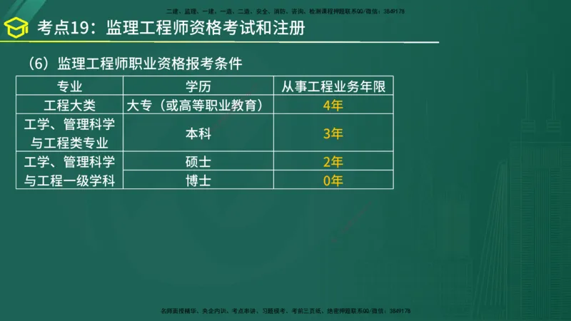 2025年监理《监理概论》黄金金点（在线版）_监理工程师_2025监理工程师_2025年监理工程师SVIP_2025年监理概论法规SVIP_04-冲刺串讲✿考点强化✿小灶集训_讲义