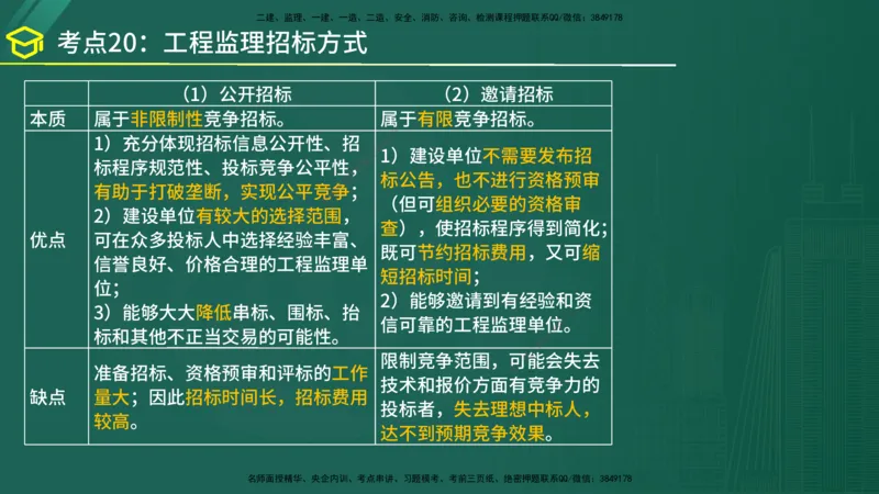 2025年监理《监理概论》黄金金点（在线版）_监理工程师_2025监理工程师_2025年监理工程师SVIP_2025年监理概论法规SVIP_04-冲刺串讲✿考点强化✿小灶集训_讲义