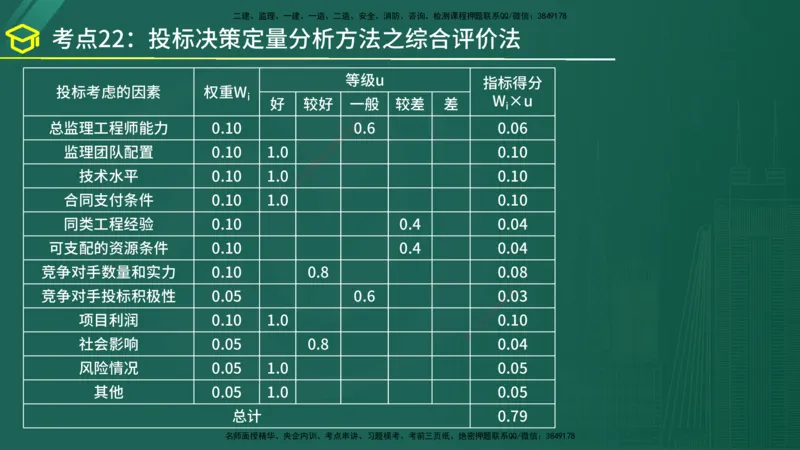 2025年监理《监理概论》黄金金点（在线版）_监理工程师_2025监理工程师_2025年监理工程师SVIP_2025年监理概论法规SVIP_04-冲刺串讲✿考点强化✿小灶集训_讲义