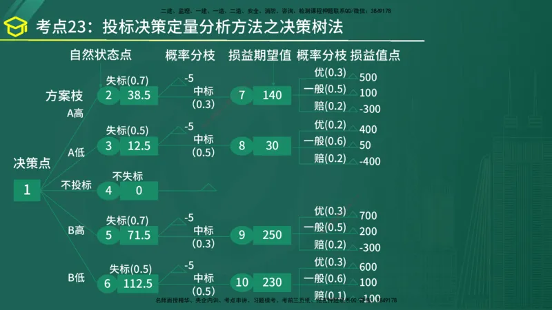 2025年监理《监理概论》黄金金点（在线版）_监理工程师_2025监理工程师_2025年监理工程师SVIP_2025年监理概论法规SVIP_04-冲刺串讲✿考点强化✿小灶集训_讲义