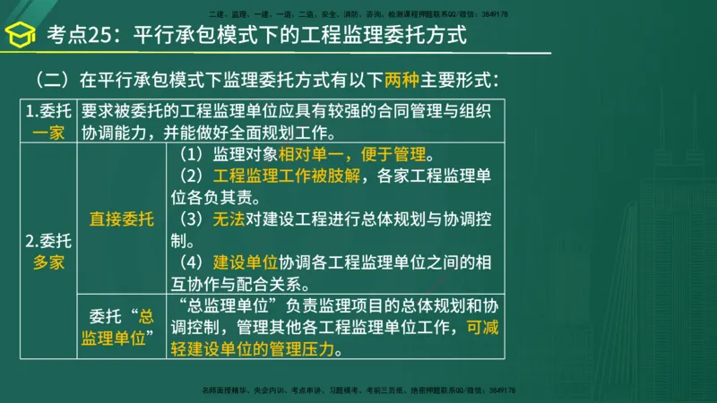 2025年监理《监理概论》黄金金点（在线版）_监理工程师_2025监理工程师_2025年监理工程师SVIP_2025年监理概论法规SVIP_04-冲刺串讲✿考点强化✿小灶集训_讲义