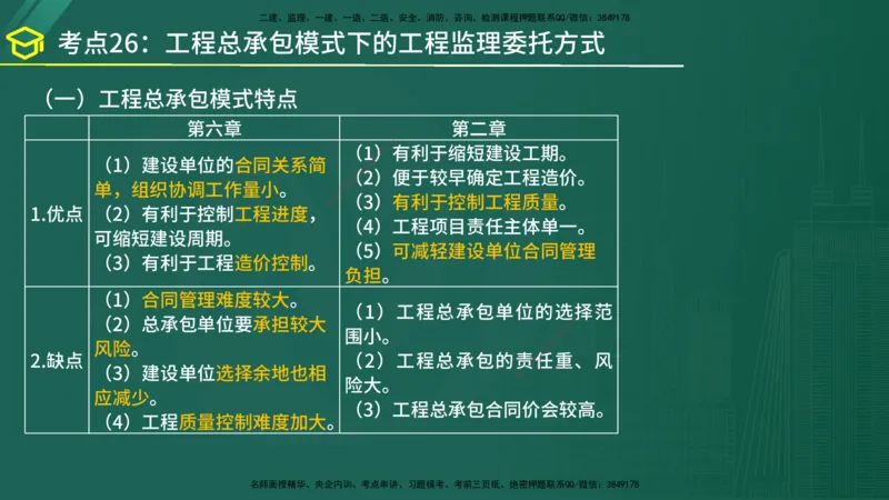 2025年监理《监理概论》黄金金点（在线版）_监理工程师_2025监理工程师_2025年监理工程师SVIP_2025年监理概论法规SVIP_04-冲刺串讲✿考点强化✿小灶集训_讲义