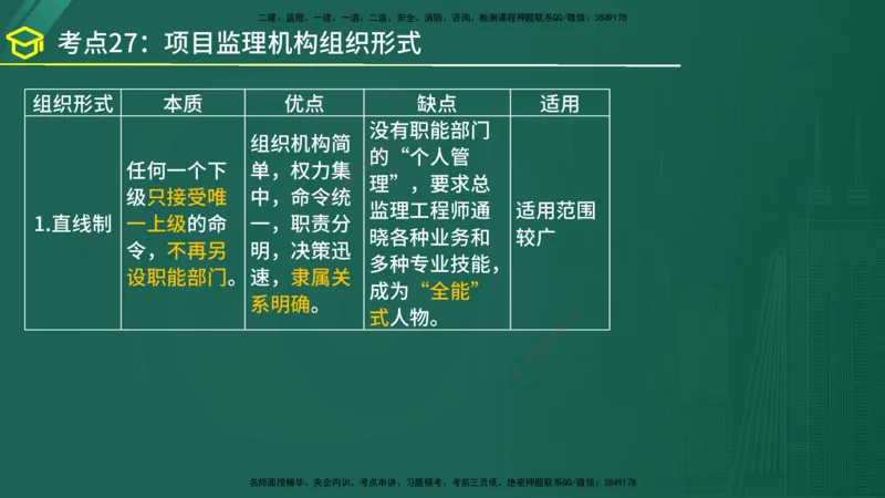 2025年监理《监理概论》黄金金点（在线版）_监理工程师_2025监理工程师_2025年监理工程师SVIP_2025年监理概论法规SVIP_04-冲刺串讲✿考点强化✿小灶集训_讲义