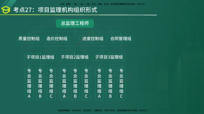 2025年监理《监理概论》黄金金点（在线版）_监理工程师_2025监理工程师_2025年监理工程师SVIP_2025年监理概论法规SVIP_04-冲刺串讲✿考点强化✿小灶集训_讲义