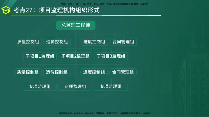 2025年监理《监理概论》黄金金点（在线版）_监理工程师_2025监理工程师_2025年监理工程师SVIP_2025年监理概论法规SVIP_04-冲刺串讲✿考点强化✿小灶集训_讲义