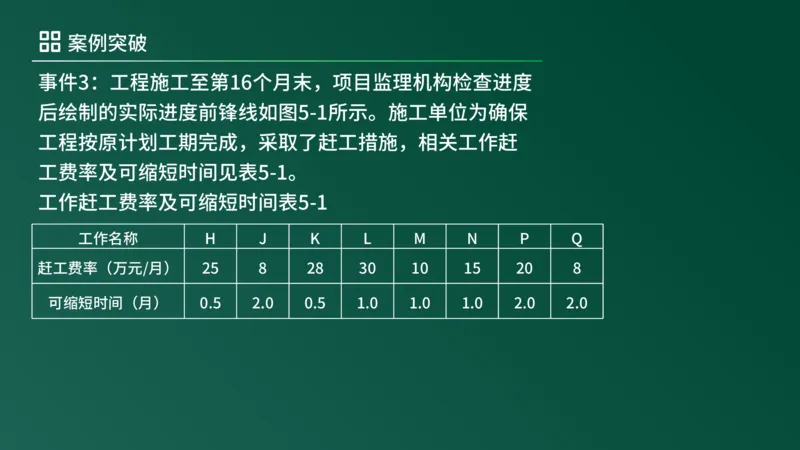 2025年《监理案例（土建）》案例突破（在线版）_监理工程师_2025监理工程师_2025年监理工程师SVIP_2025年监理土建案例SVIP_04-冲刺串讲✿考点强化✿小灶集训_讲义