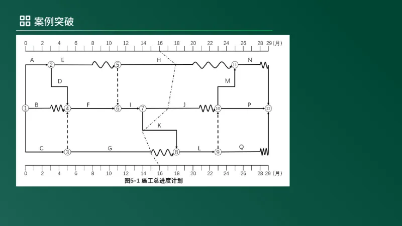 2025年《监理案例（土建）》案例突破（在线版）_监理工程师_2025监理工程师_2025年监理工程师SVIP_2025年监理土建案例SVIP_04-冲刺串讲✿考点强化✿小灶集训_讲义
