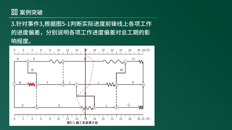 2025年《监理案例（土建）》案例突破（在线版）_监理工程师_2025监理工程师_2025年监理工程师SVIP_2025年监理土建案例SVIP_04-冲刺串讲✿考点强化✿小灶集训_讲义