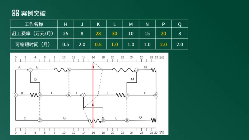 2025年《监理案例（土建）》案例突破（在线版）_监理工程师_2025监理工程师_2025年监理工程师SVIP_2025年监理土建案例SVIP_04-冲刺串讲✿考点强化✿小灶集训_讲义