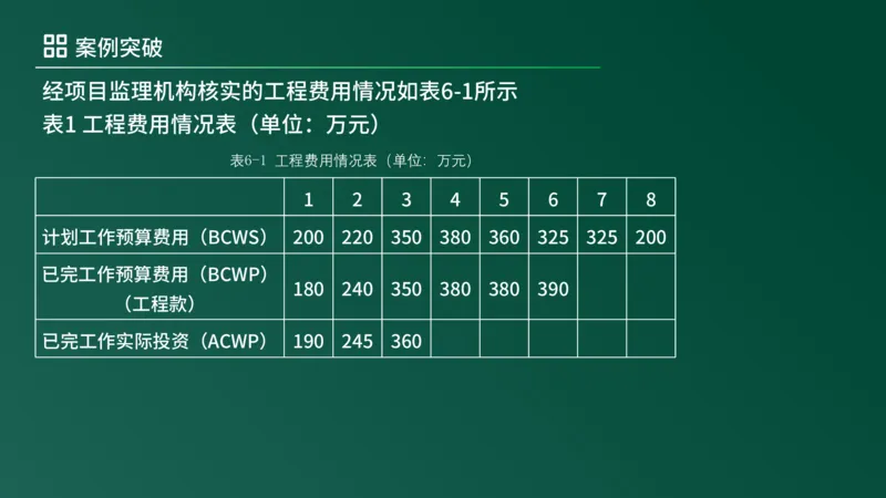 2025年《监理案例（土建）》案例突破（在线版）_监理工程师_2025监理工程师_2025年监理工程师SVIP_2025年监理土建案例SVIP_04-冲刺串讲✿考点强化✿小灶集训_讲义