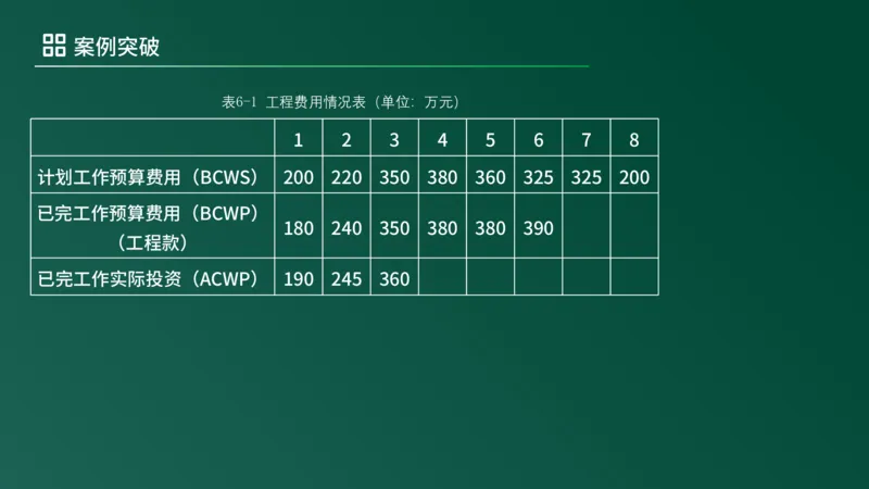 2025年《监理案例（土建）》案例突破（在线版）_监理工程师_2025监理工程师_2025年监理工程师SVIP_2025年监理土建案例SVIP_04-冲刺串讲✿考点强化✿小灶集训_讲义